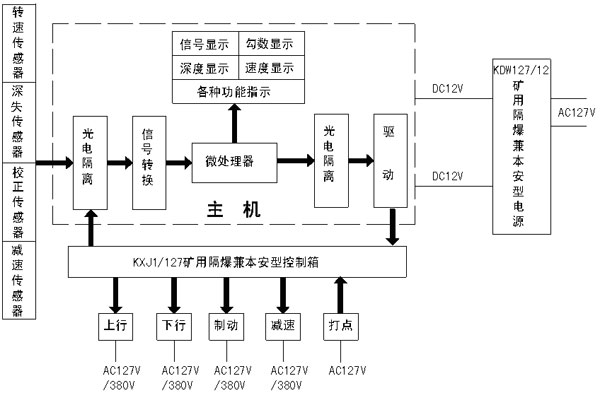 KHT140礦用防爆絞車綜合后備保護裝置（1.6m以上絞車使用型式）