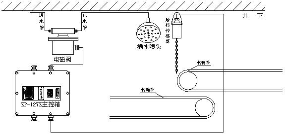 ZPC127礦用觸控自動灑水降塵裝置