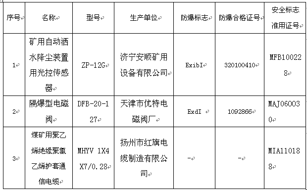 ZPG127礦用光控自動灑水降塵裝置